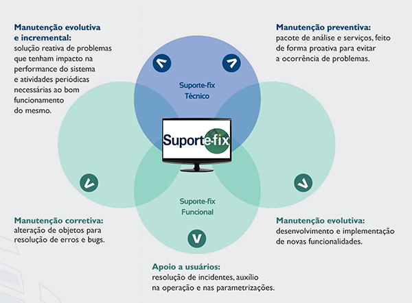 Suporte-fix JD Edwards Banner