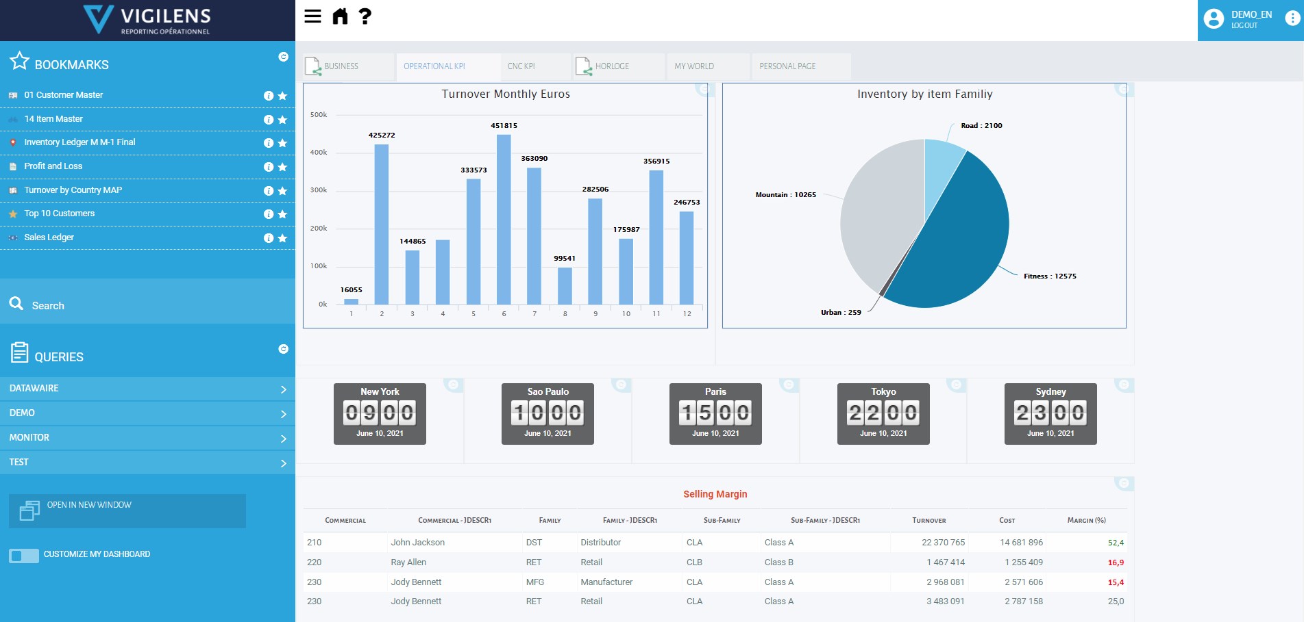 Grafico Vigilens Time