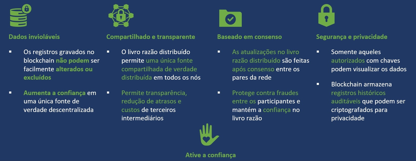 Principais caracter°sticas da Blockchain